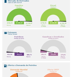 teste integração com associados